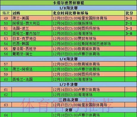 2026世界杯小组赛赛程实时更新赛事详情怎么查