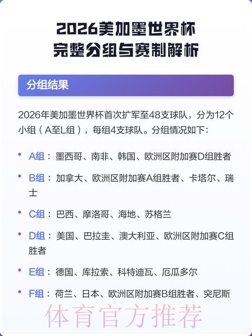 2026年美加墨世界杯完整赛程解析 2026年美加墨世界杯完整赛程解析