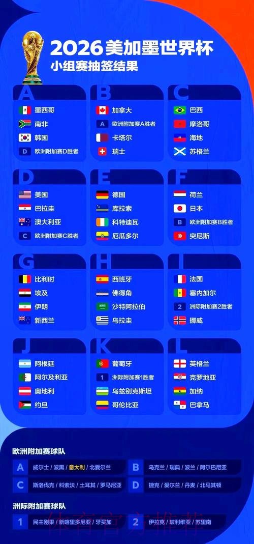 2026年美加墨世界杯完整赛程解析 2026年美加墨世界杯完整赛程解析